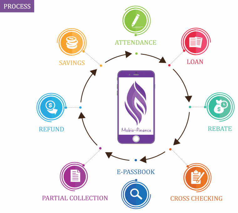 Anirban-Mobio-Finance1